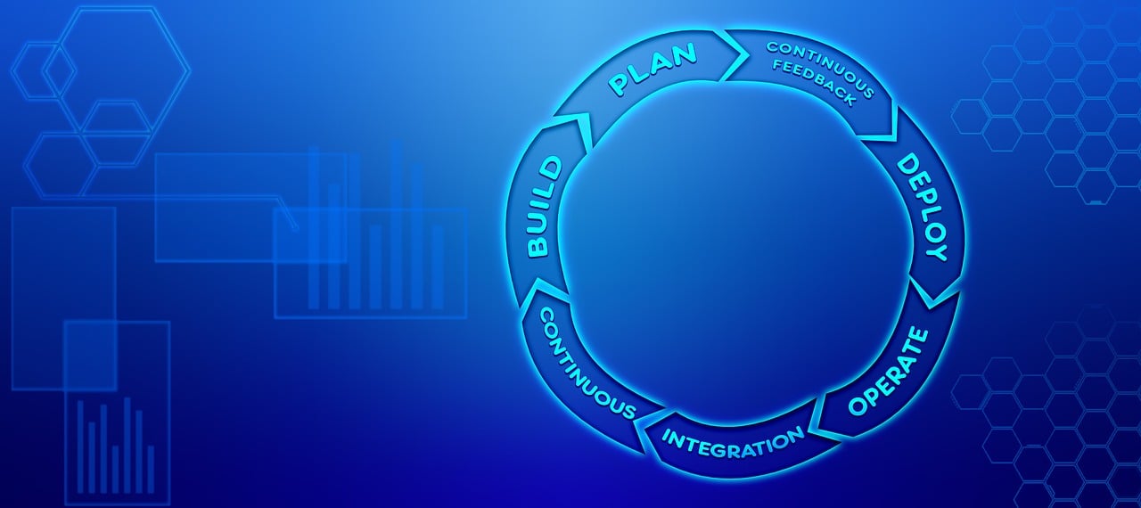 ¿Qué es ITIL y para qué se utiliza?